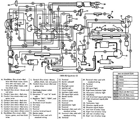 1986 harley sportster wiring harness diagram 